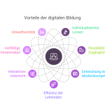 Warum eine digitale Pflegeschule?