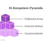 Der EU  AI-Act in der Bildung