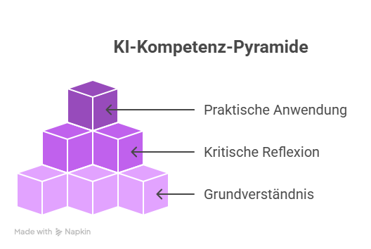 Der EU  AI-Act in der Bildung