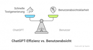 Wie funktioniert ChatGPT